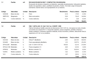 Imagen de precios descompuestos.