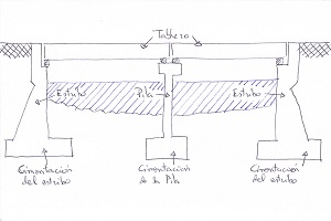Esquema con las partes de una obra de paso.