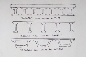 Esquema de los tipos de tableros constituidos por vigas prefabricadas