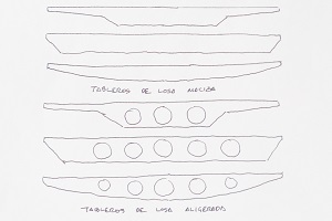 Esquema de los tipos de tablero losa.