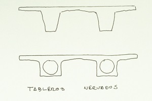 Esquema de los tipos de tableros nervados.