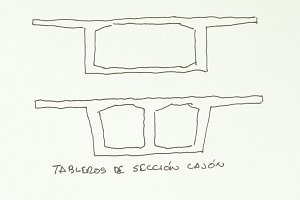 Esquema de los tipos de tableros de sección cajón