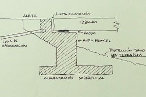 Esquema de las partes de un estribo.