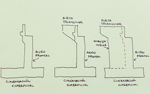 Esquema de diferentes tipos de estribos cerrados.