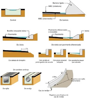 Esquema de los diferentes tipos de caces.