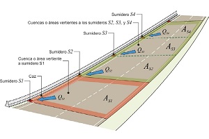 Esquema de la ubicación de un sumidero.