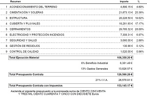Imagen del Presupuesto General
