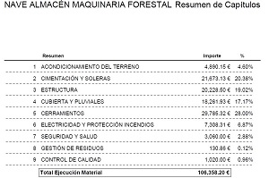 Imagen del Presupuesto de Ejecución Material Orientativo o por Capítulos