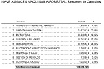 Presupuesto de Ejecución Material Orientativo o por Capítulos