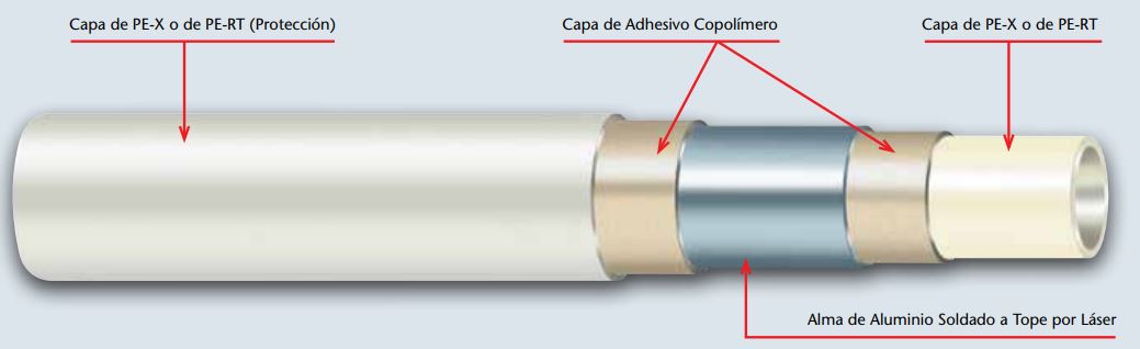 Ilustración que muestra la composición de una tubería multicapa.