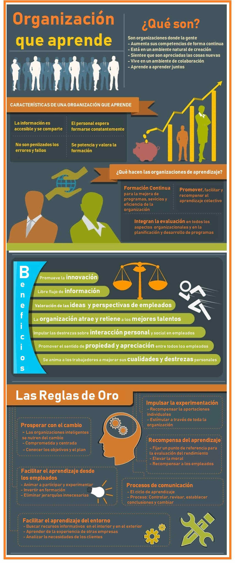 Organizaciones inteligentes que aprenden