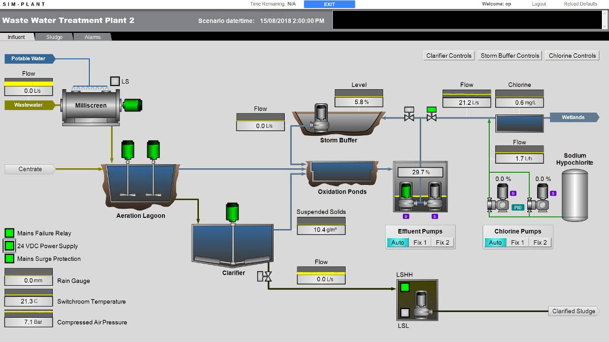 Pantalla Scada