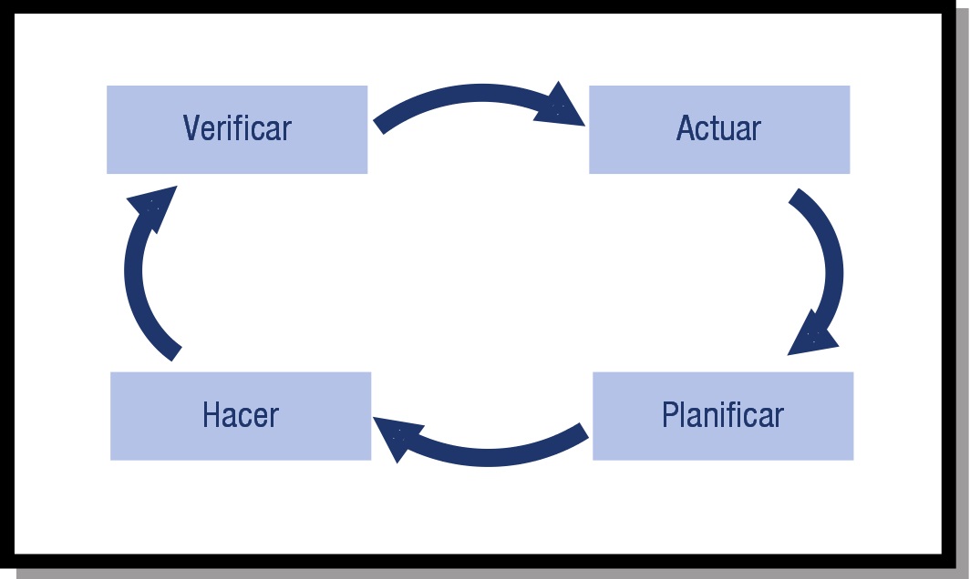 Rueda de Deming