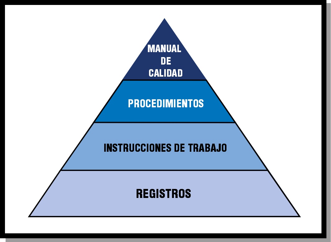 Estructura de documentación en calidad