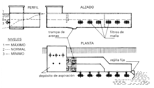 Ilustración de una instalación con filtro de malla