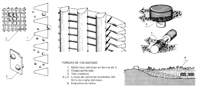 Ilustración de las diferentes clases de filtros de malla