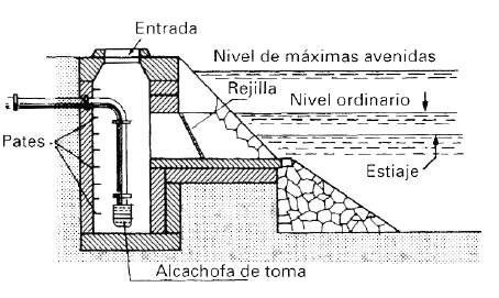 Ilustración de una toma directa de agua