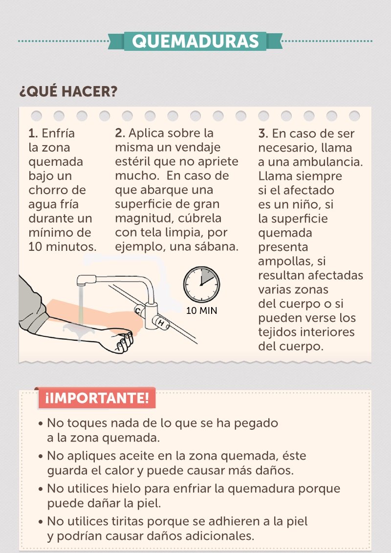 Guía de primeros auxilios. Cómo actuar en caso de quemaduras