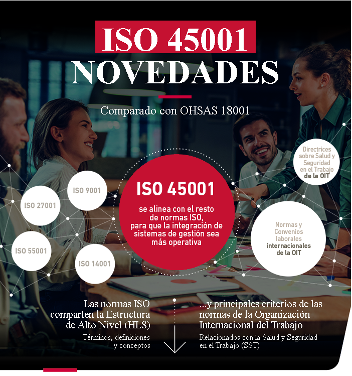 Ilustración de Infografía ISO 45001