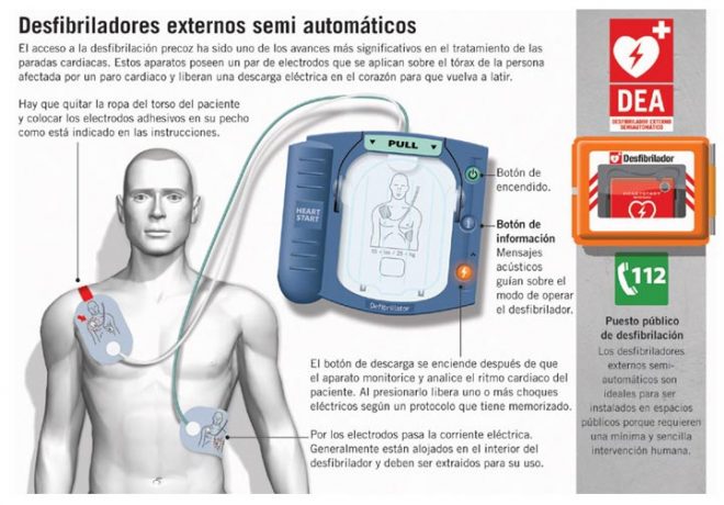 Uso de un desfribilador