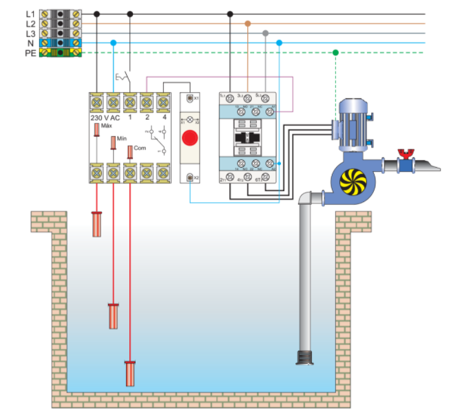 Ilustración de un control de fluidos con sistema de tres sondas