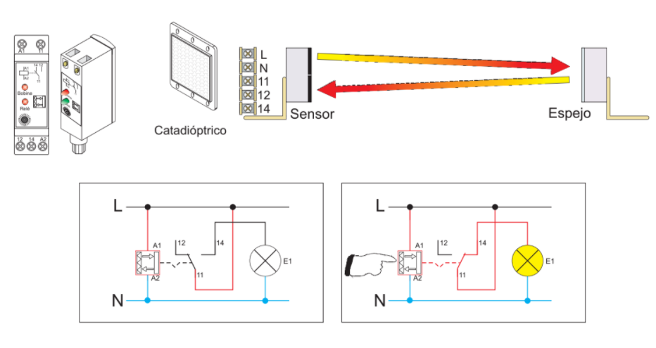 Ilustración de un detector fotoelétrico réflex 