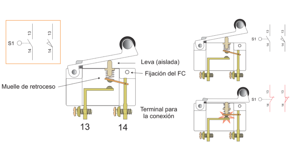 Ilustración de un interruptor de posición para un contacto