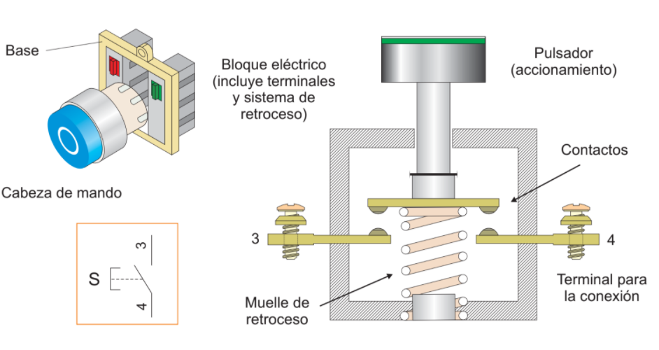 Ilustración de un pulsador NA