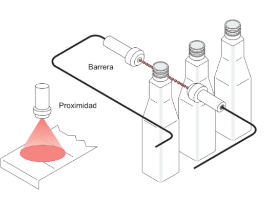 Ilustración de un sensor de barrera y un sensor de proximidad