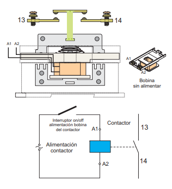 Ilustración del funcionamiento del contactor. Detalle de un contacto