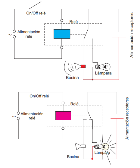 Ilustración de un ejemplo de uso de un relé electromagnético