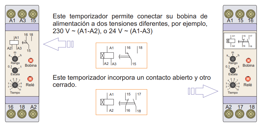 Ilustración de un ejemplo de temporizadores electrónicos