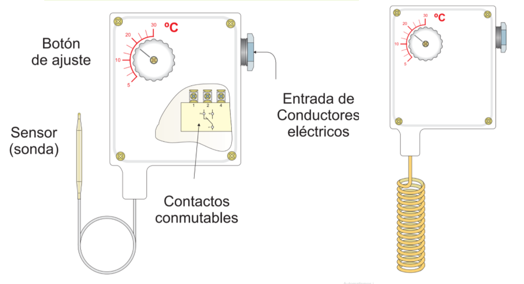 Ilustración de un termostato con sensor cilíndrico remoto y sensor de ambiente