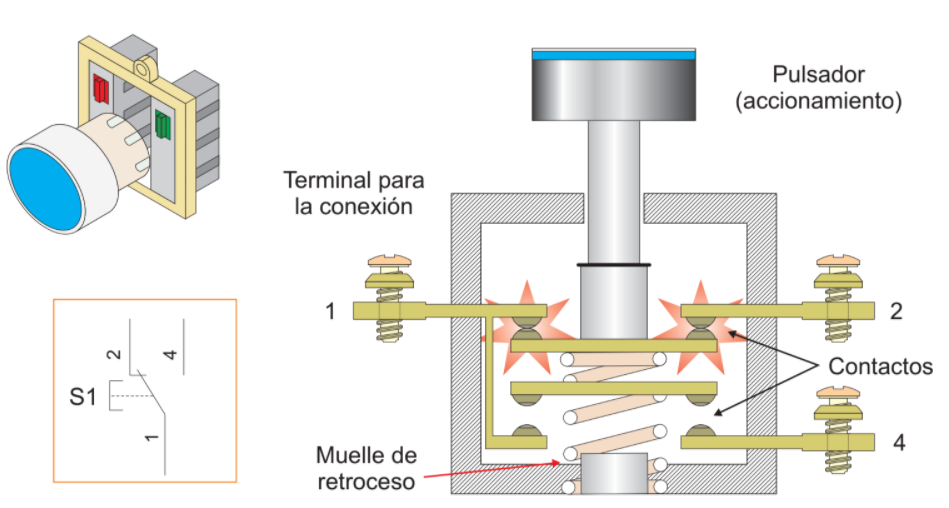 Ilustración de un pulsador conmutador NA-NC