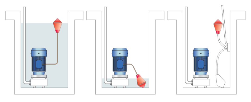 Ilustración de un control de fluidos por flotador