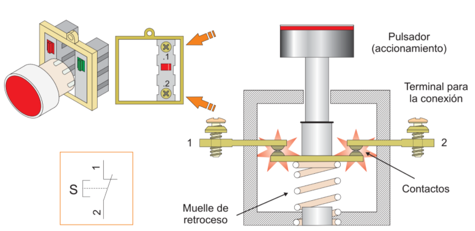 Ilustración de un pulsador NC