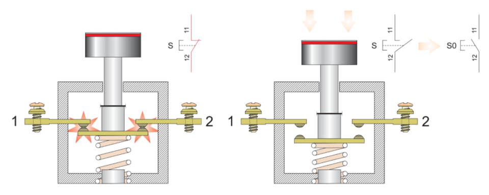 Ilustración del funcionamiento de un pulsador NC