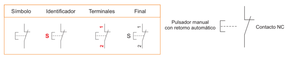 Ilustración de pulsador NC simbología