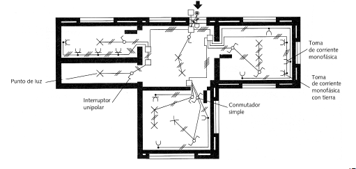 Ilustración de un esquema multifilar en el circuito eléctrico de una vivienda