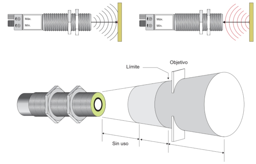 Ilustración de un sensor ultrasónico