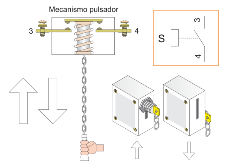 Ilustración de un pulsador por tirador