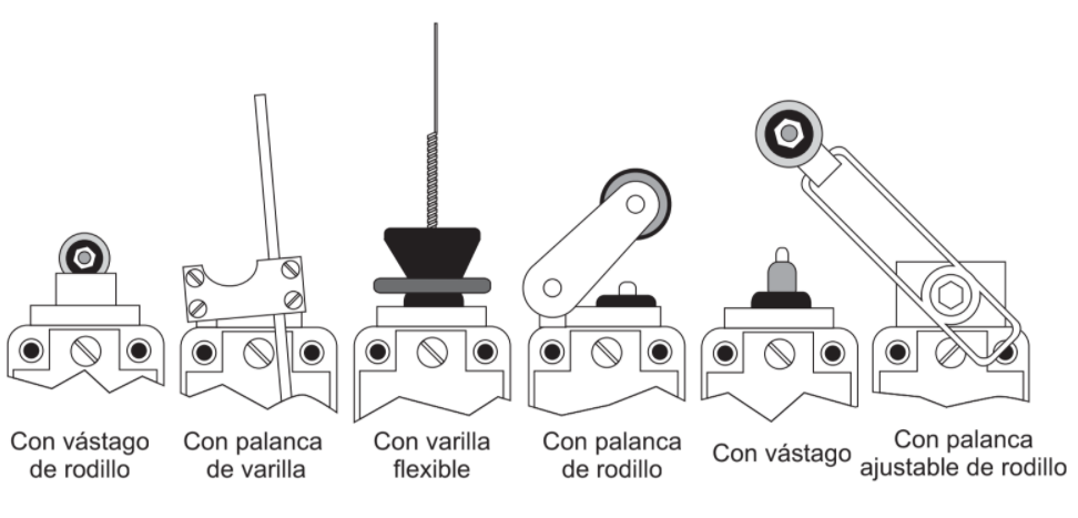 Ilustración de diferentes cabezas de accionamiento para finales de carrera