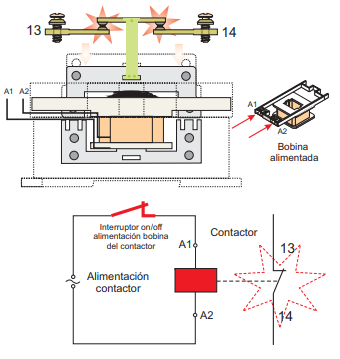 Ilustración del funcionamiento del contactor. Detalle de un contacto