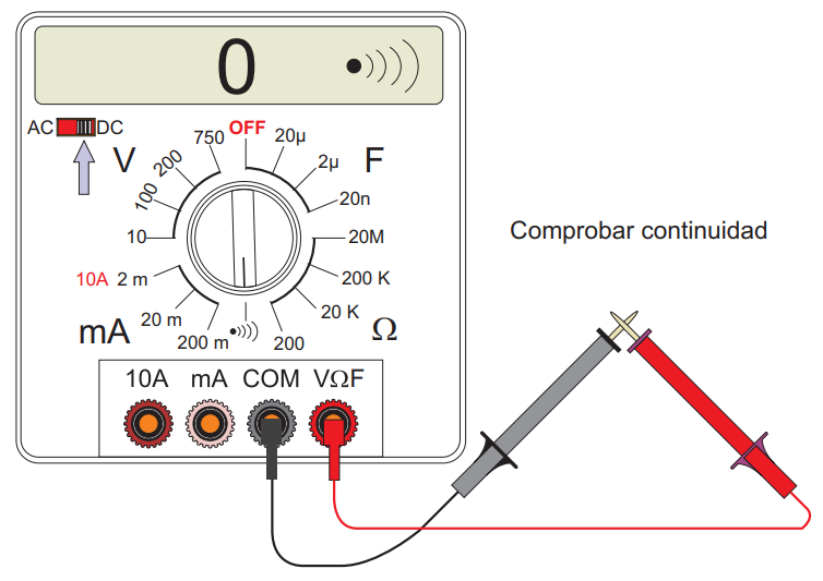 Ilustración de la medida de continuidad eléctrica