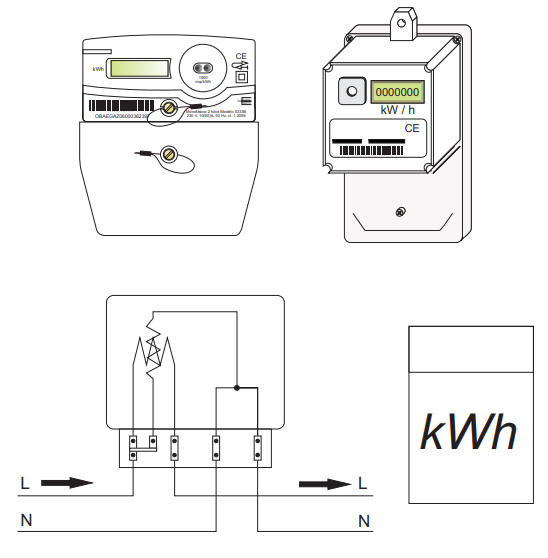 Ilustración de un contador eléctrico