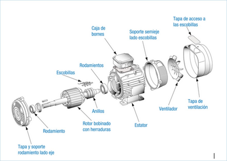 ILustración de un despiece de motor con rotor bobinado