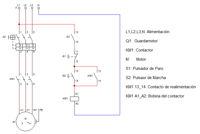 Ilustración de la aplicación de los contactores en el arranque de un motor