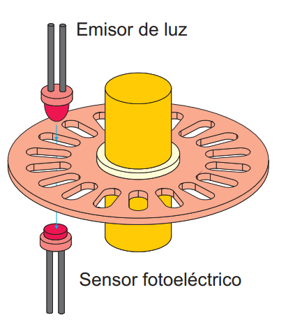 Ilustración de un sensor Hall