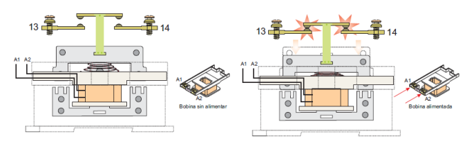 Ilustración sobre la actuación de un contactor