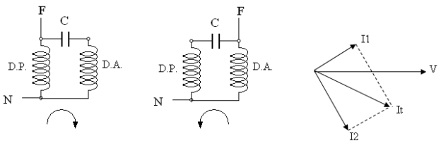 Ilustración de un motor de inducción monofásico